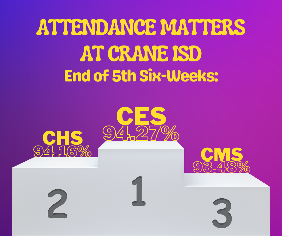 CONGRATS TO CES FOR KEEPING THE ATTENDANCE MATTERS TROPHY!!! CHS was second by 0.11%!